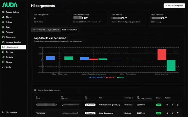 Application SaaS de gestion d'agence web – galerie