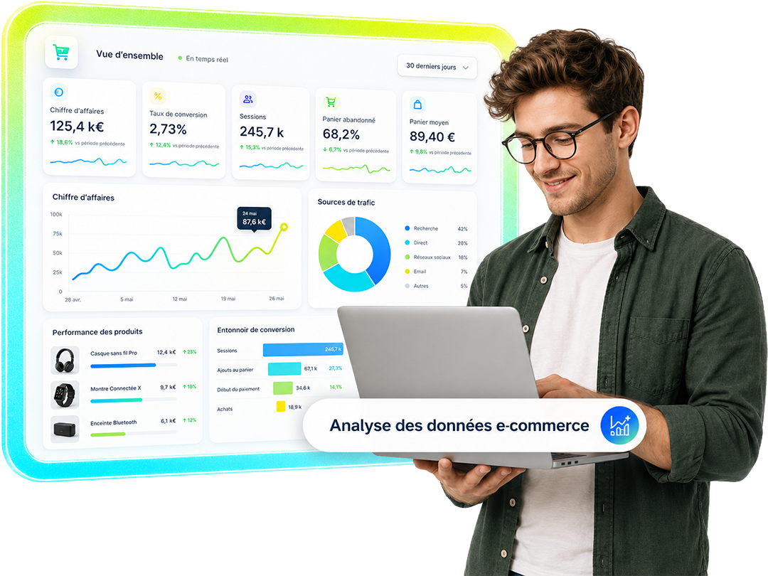 Solutions digitales orientées performance