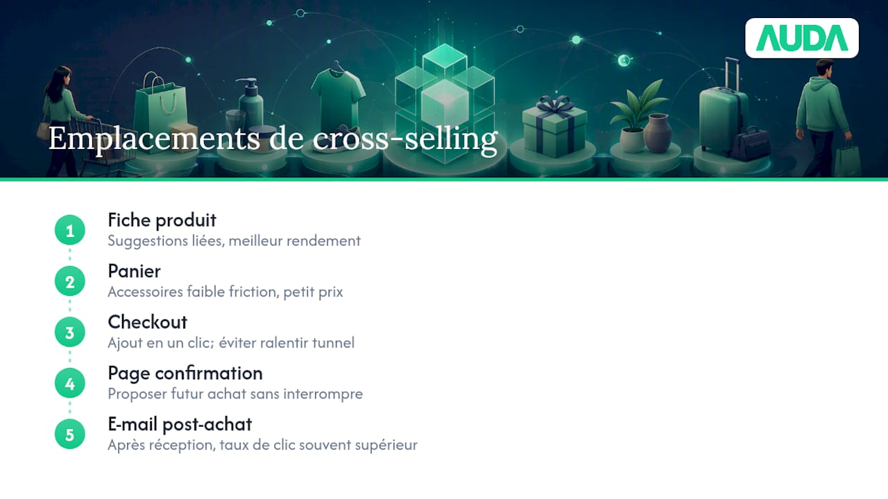 Schéma des points d'emplacement pour la vente croisée