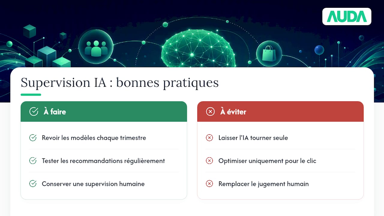 Perspective 2026 : jusqu'où pousser l'IA dans la personnalisation du cross-sell ? — overview diagram