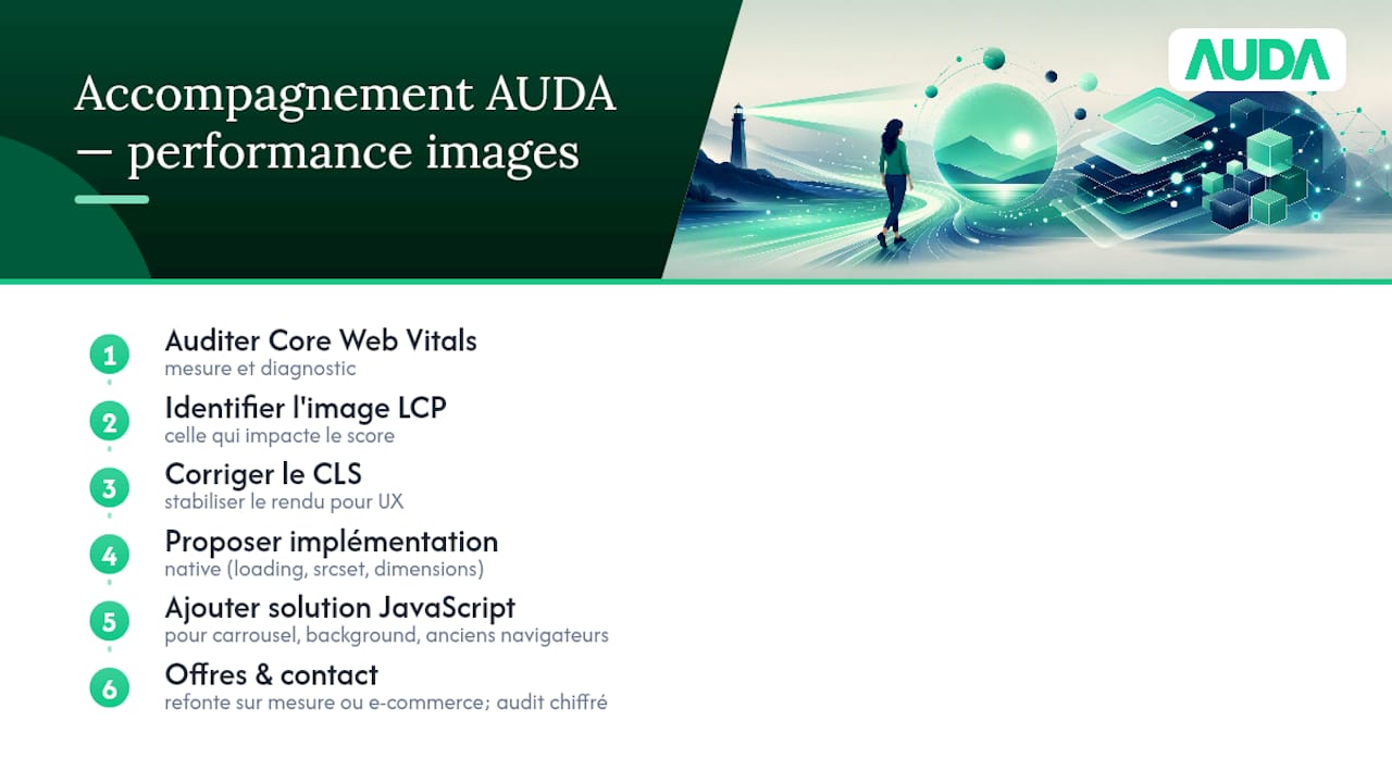 Comment AUDA vous accompagne sur la performance de vos images — overview diagram