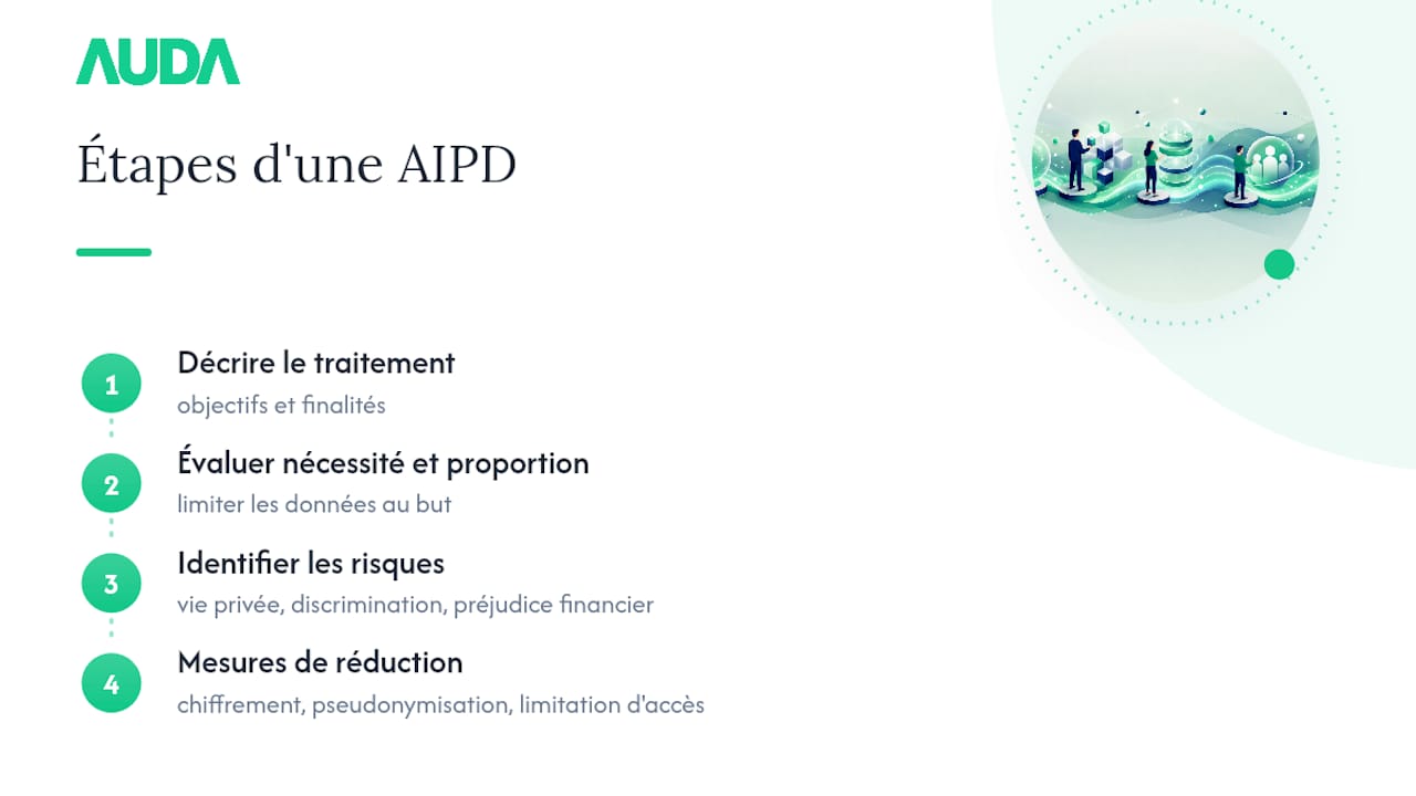 Les quatre étapes d’une analyse d’impact RGPD