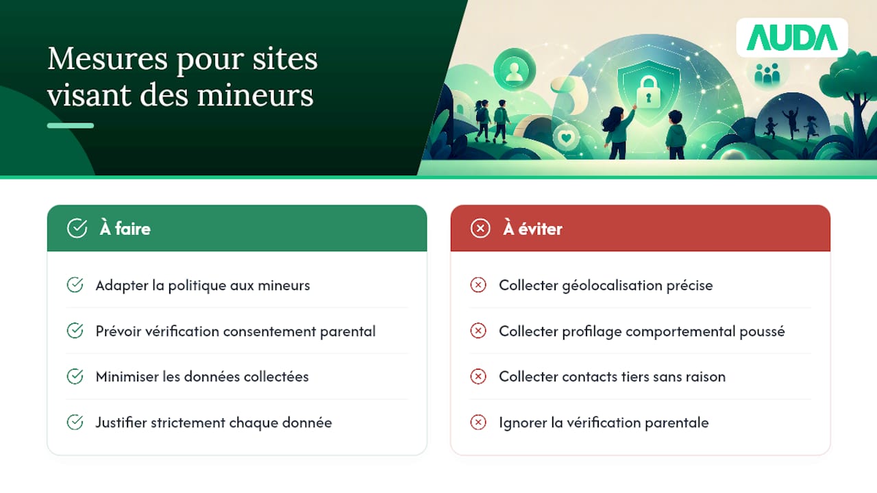 Un site qui vise des mineurs doit-il renforcer sa collecte de données ? — overview diagram
