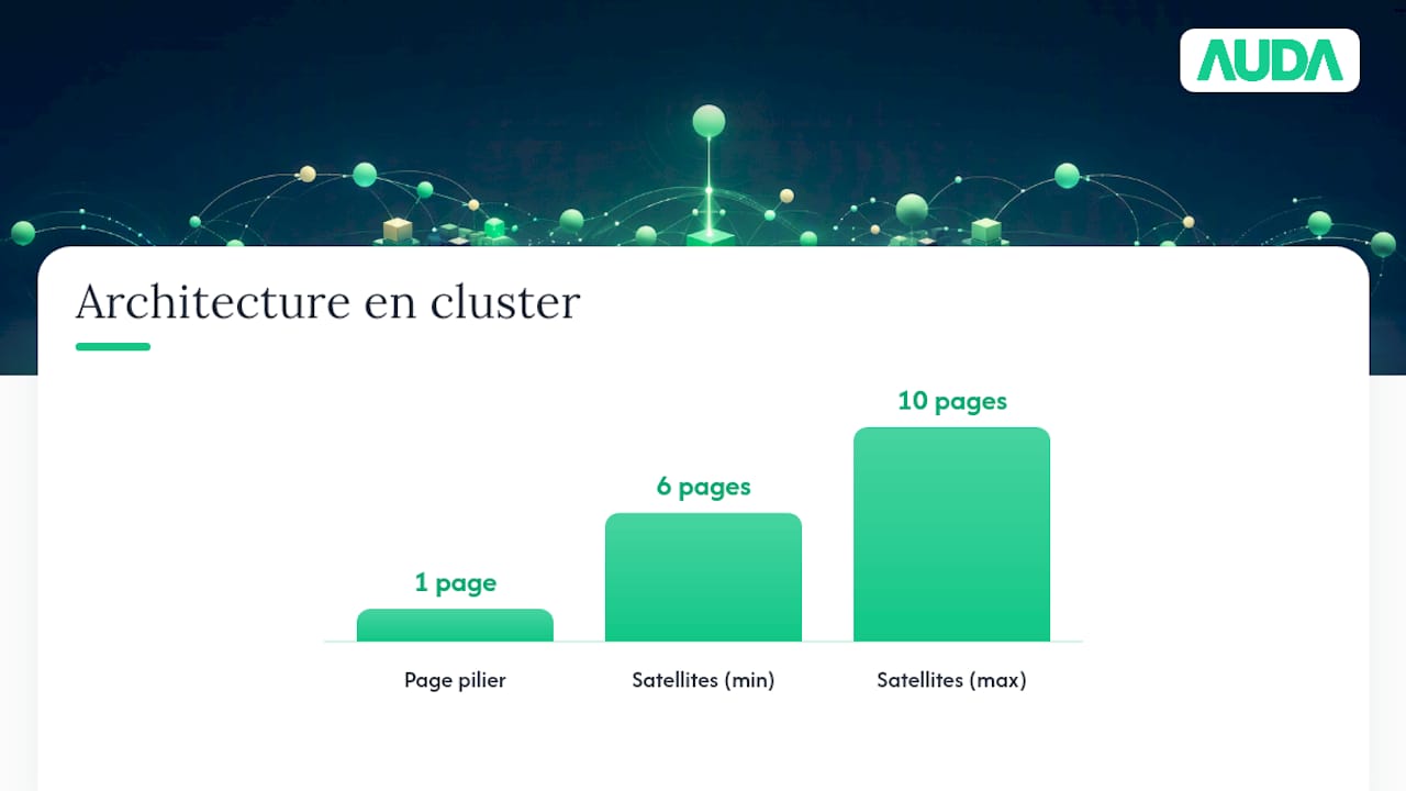 Comment structurer son contenu pour maximiser les citations IA ? — overview diagram