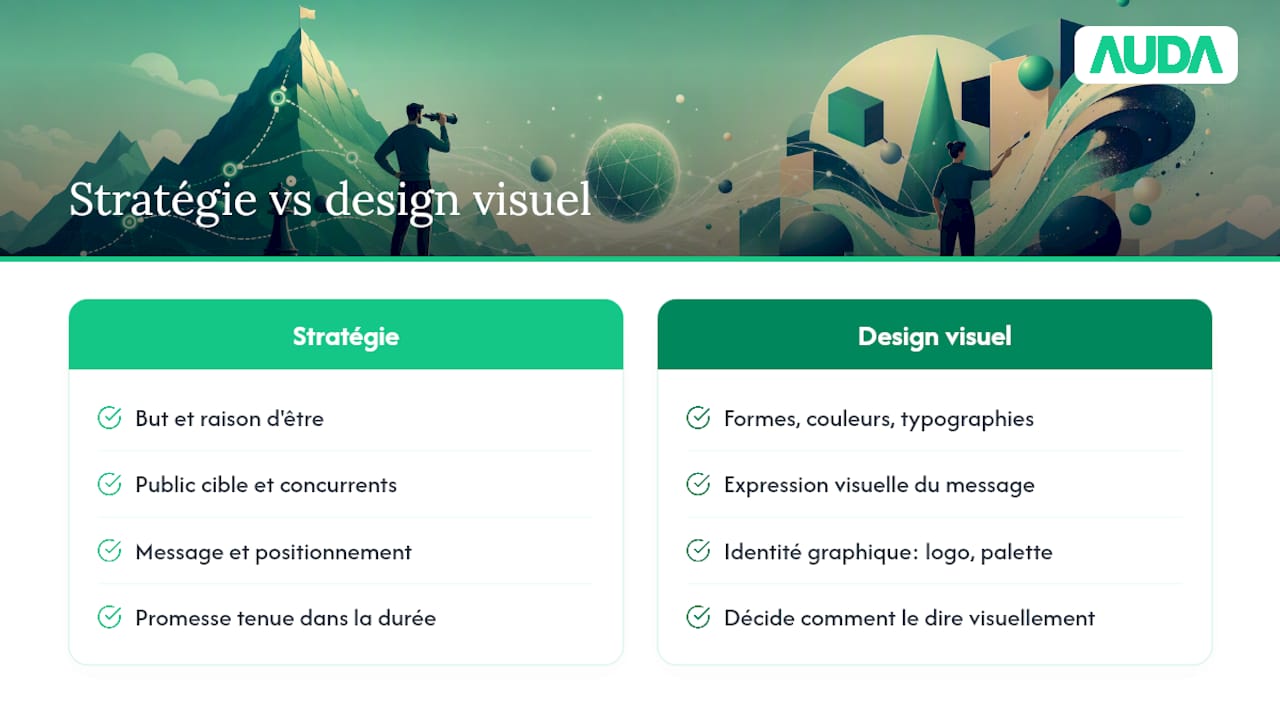 Comparaison entre stratégie de marque et design