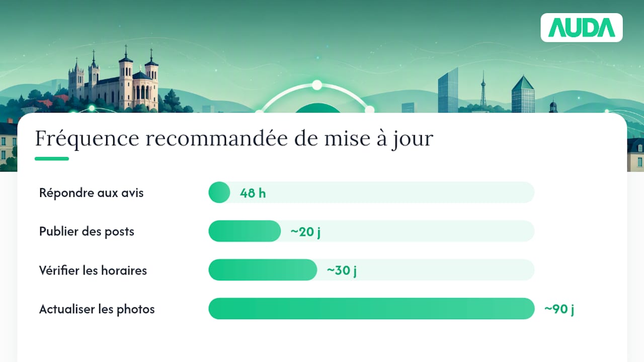 Comment bien remplir sa fiche Google Business Profile ? — overview diagram