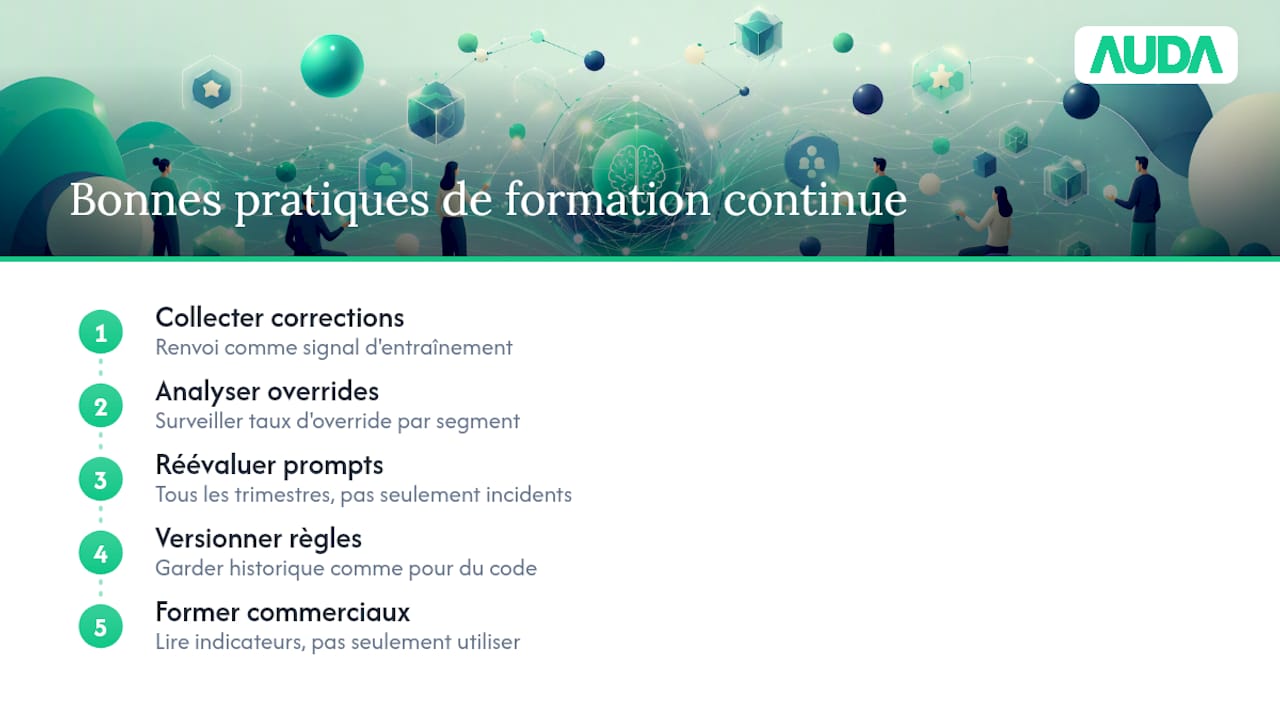Bonnes pratiques pour former vos modèles IA en continu — overview diagram