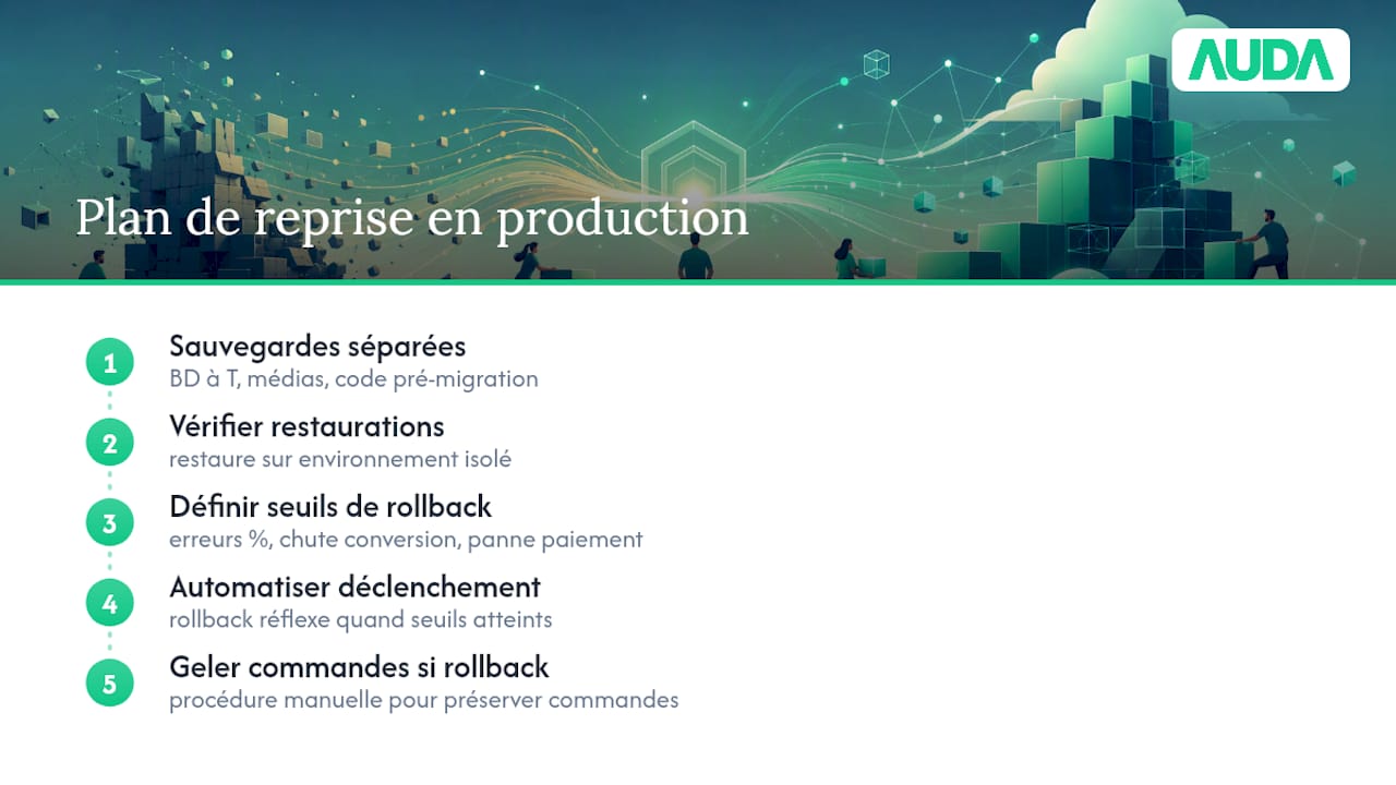 Plan de sauvegarde et de restauration pour Magento