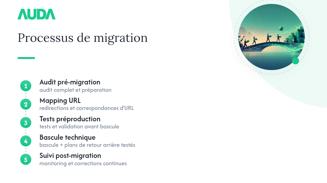 Un accompagnement complet pour votre migration sans mauvaise surprise — overview diagram