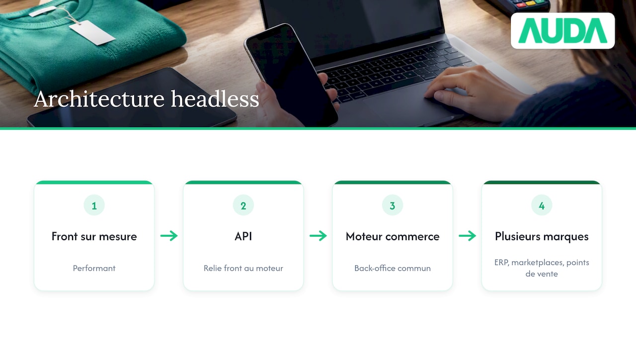 Architecture headless reliant front, API et commerce