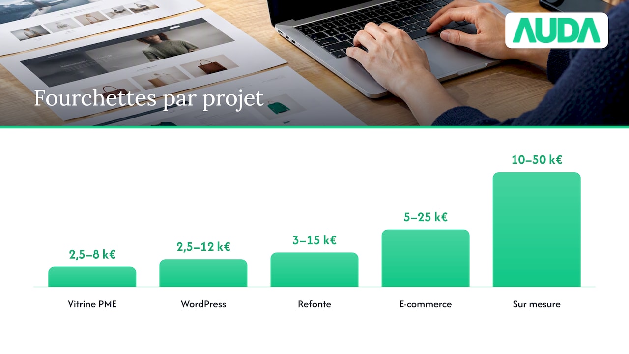 Les fourchettes réelles en 2026, type de site par type de site — overview diagram