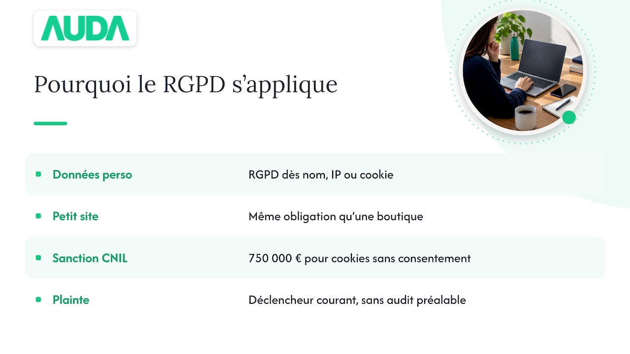 Pourquoi votre site est concerné, même s'il est petit — overview diagram