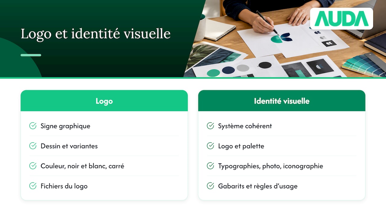 Différence entre logo et système d’identité visuelle