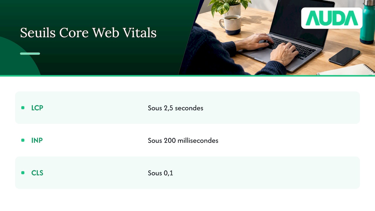 Seuils LCP, INP et CLS des Core Web Vitals
