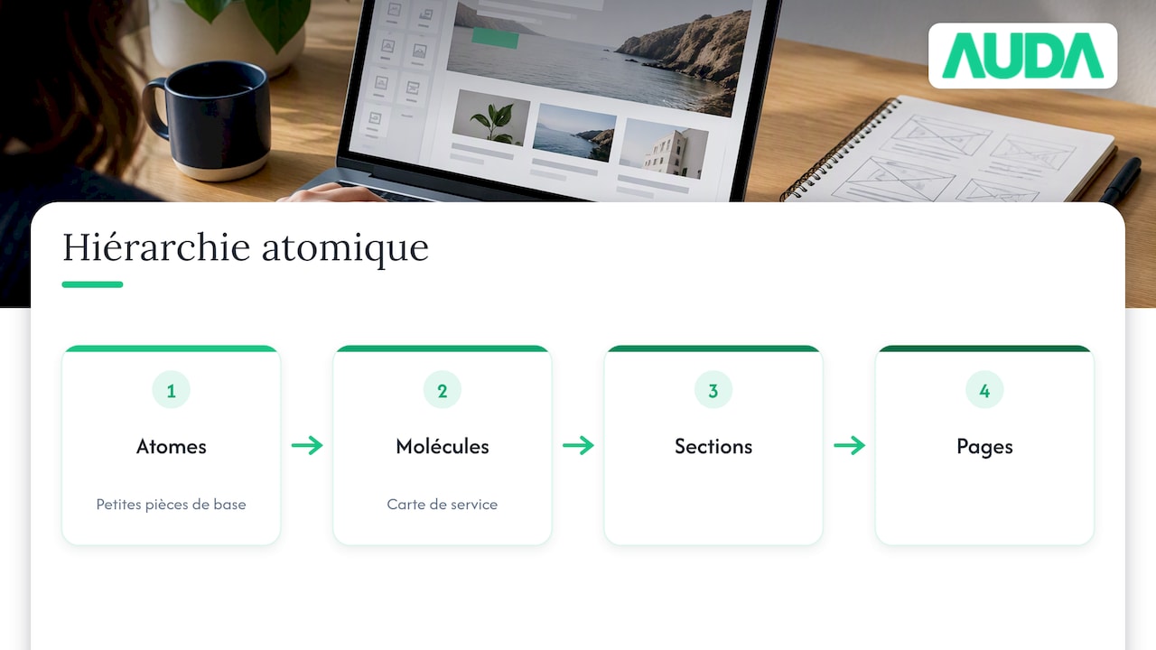 Des éléments atomiques assemblés en pages