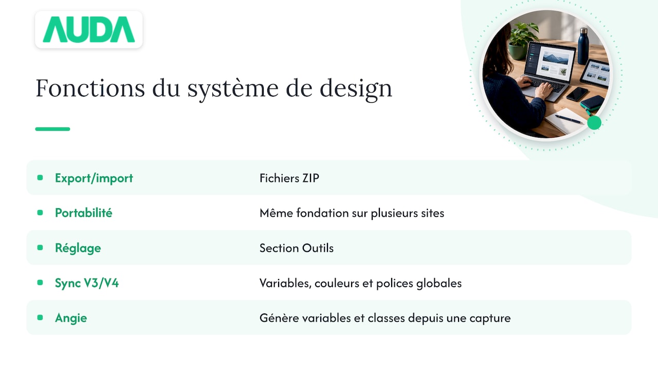 Un système de design transportable — overview diagram